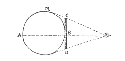 [View of a circle]